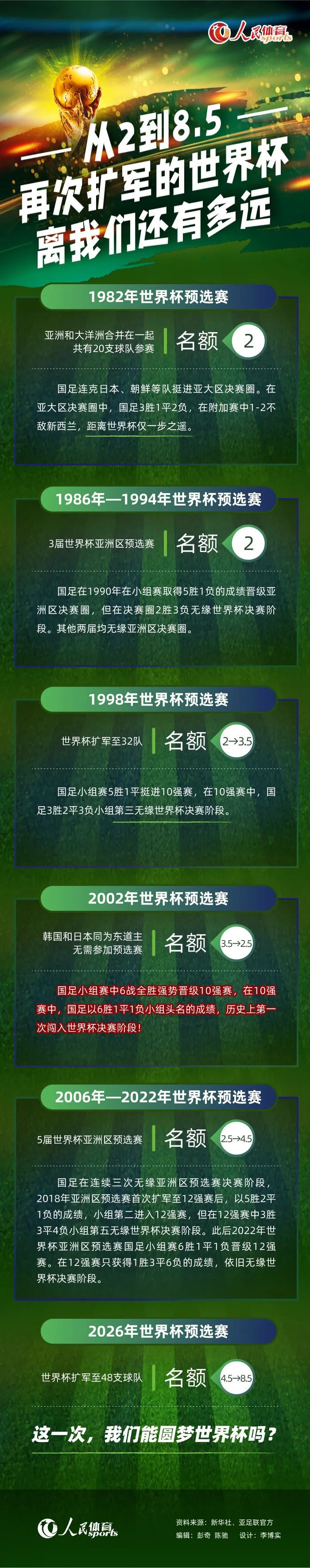 足球金融专家基兰-马奎尔接受采访时表示：“曼联的转会团队不止一次犯了错误，芒特在切尔西度过一个平平无奇的赛季之后，曼联花费了6000万英镑签下他，这就是一个错误。